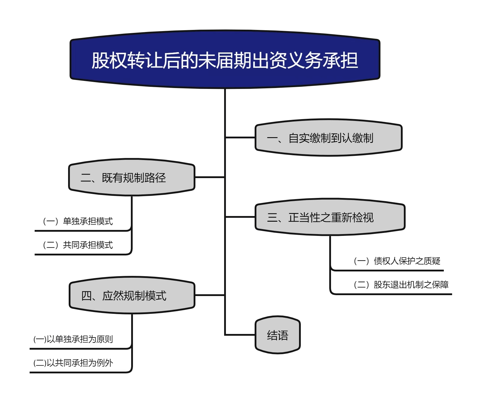 股权转让后的未届期出资义务承担——陈景善.jpg