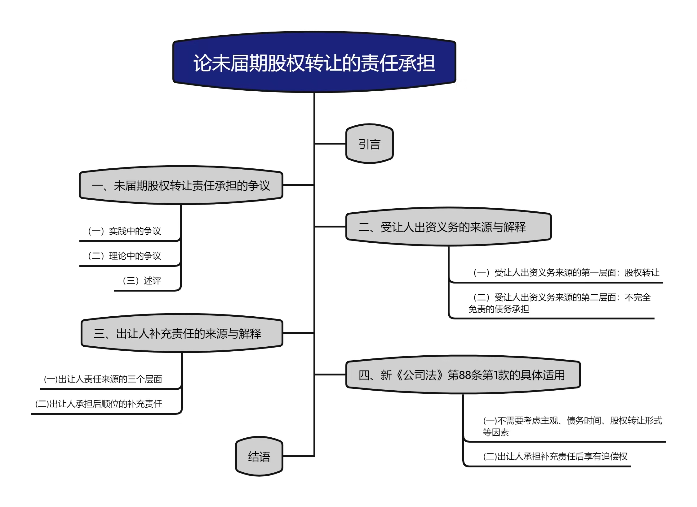 论未届期股权转让的责任承担——王毓莹.jpg